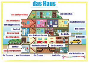 Learn Foreign Language Skills German rooms wall chart / das Haus