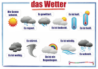 Learn Foreign Language Skills German seasons wall chart / die Jahreszeiten